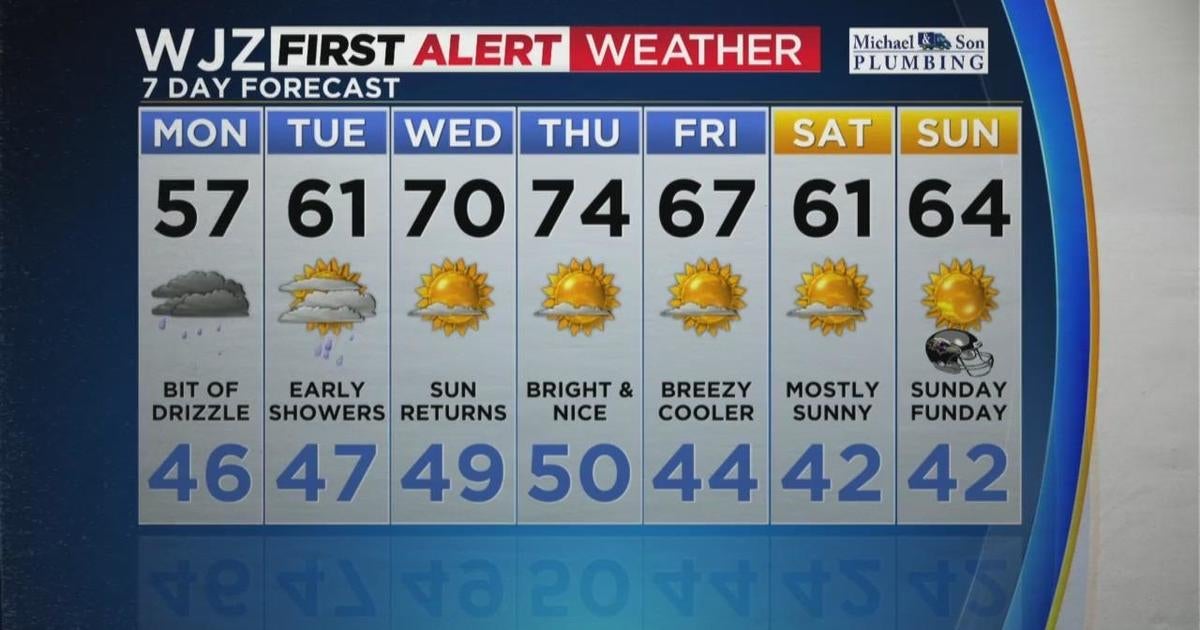 Maryland Weather: Rainy, Windy, Chilly Sunday