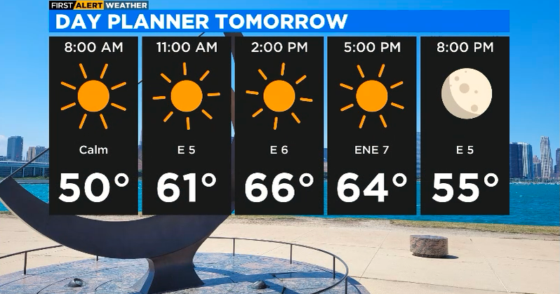 First Alert Weather: Another sunny day with temps in the upper 60s ...