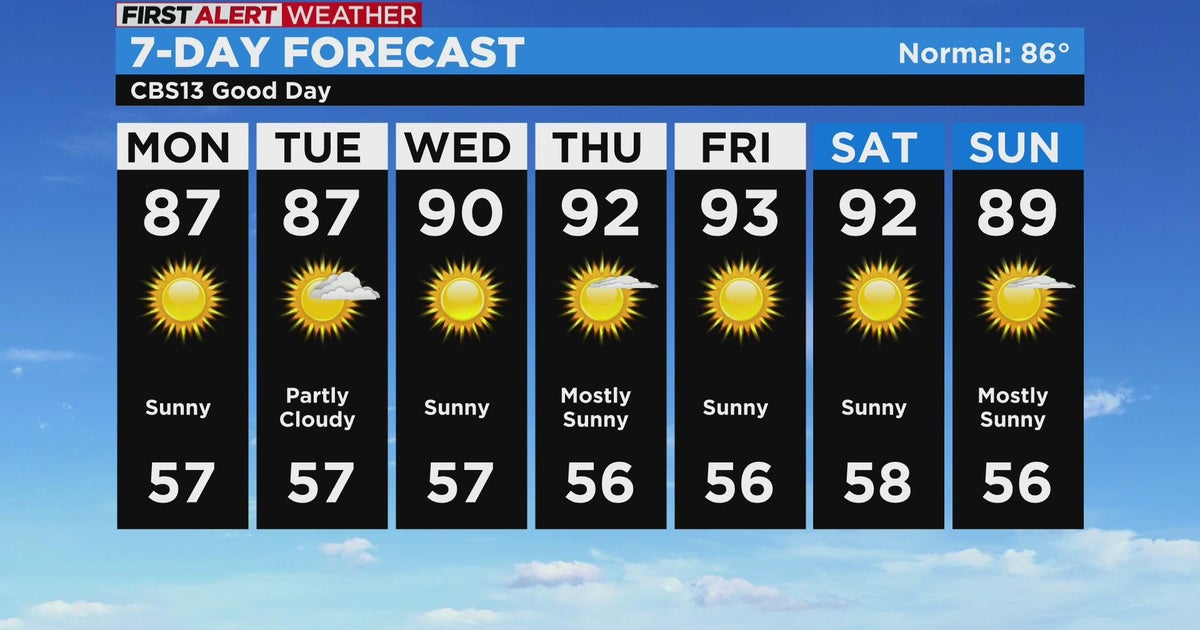 Monday weather forecast - Sept. 3, 2022
