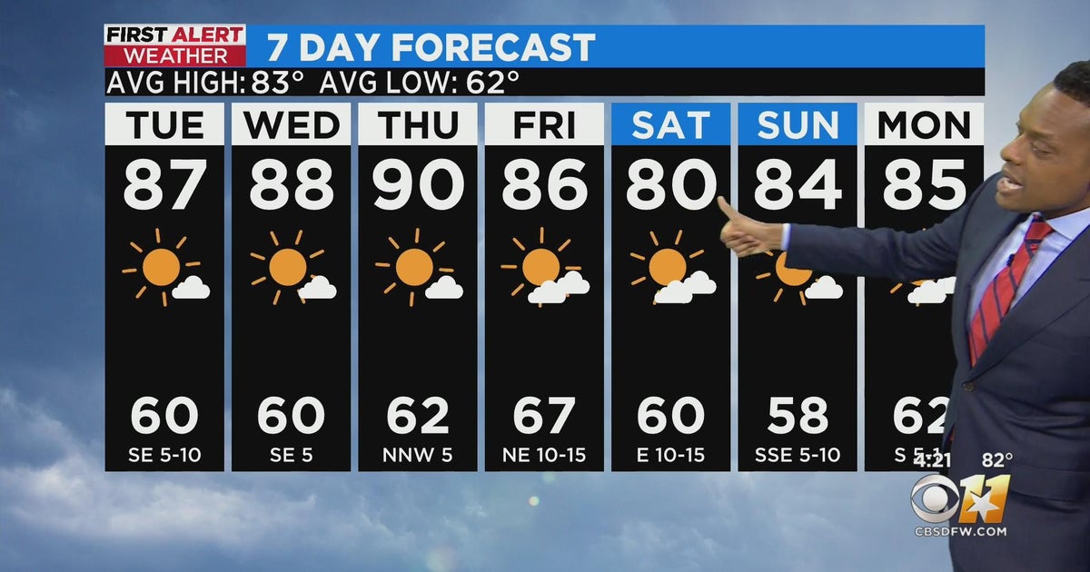 Warm, sunny week ahead for North Texas - CBS Texas