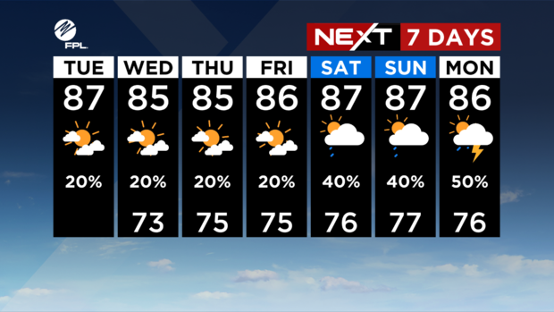 weather-7-day-forecast-10-4-2022.png 