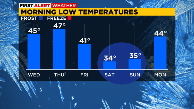 pittsburgh-morning-temps-10-4-2022.png 