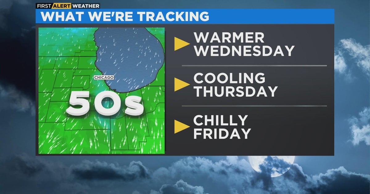 Chicago First Alert Weather: Warmer Wednesday, cooling after - CBS Chicago