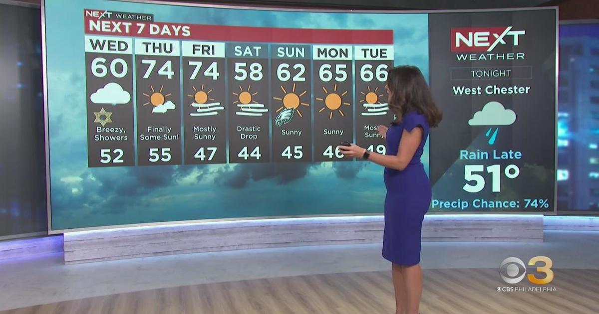 NEXT Weather: One more unsettled day - CBS Philadelphia