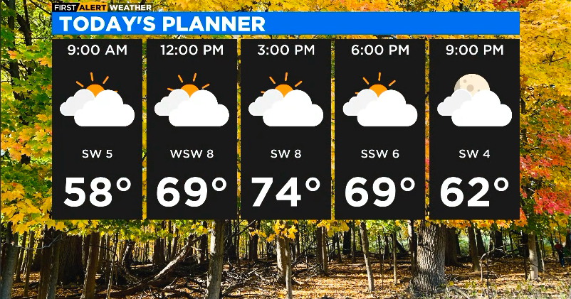 First Alert Weather: Cloudy with mild temps in the 70s - CBS Chicago