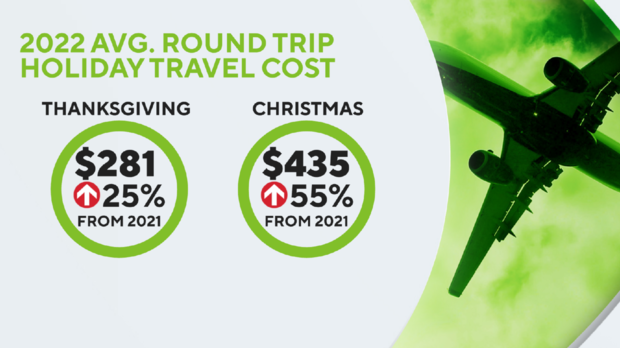 holiday travel costs 