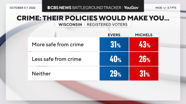 crime-gov-candidates.png