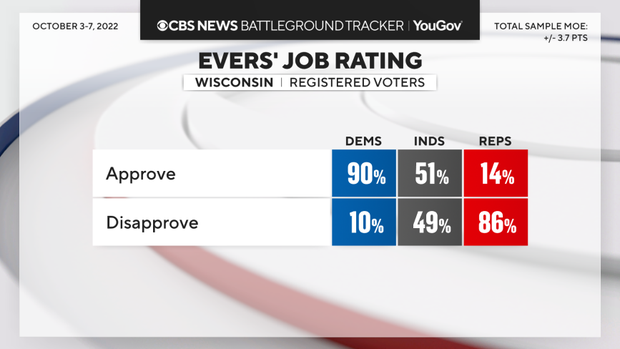 evers-rating-party.png