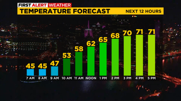 pittsburgh-temp-forecast-10-11-2022.png 