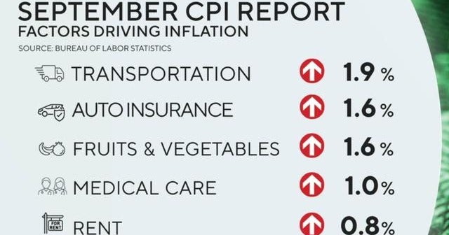 Urgent: Inflation Report Shows Prices Climbing Faster Than Expected - 5yimj15