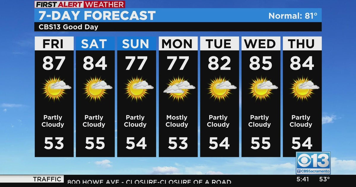 Friday weather forecast - Oct. 14, 2022
