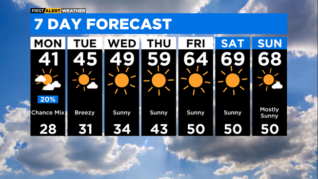 7-day-forecast-with-interactivity-pm-25.png 