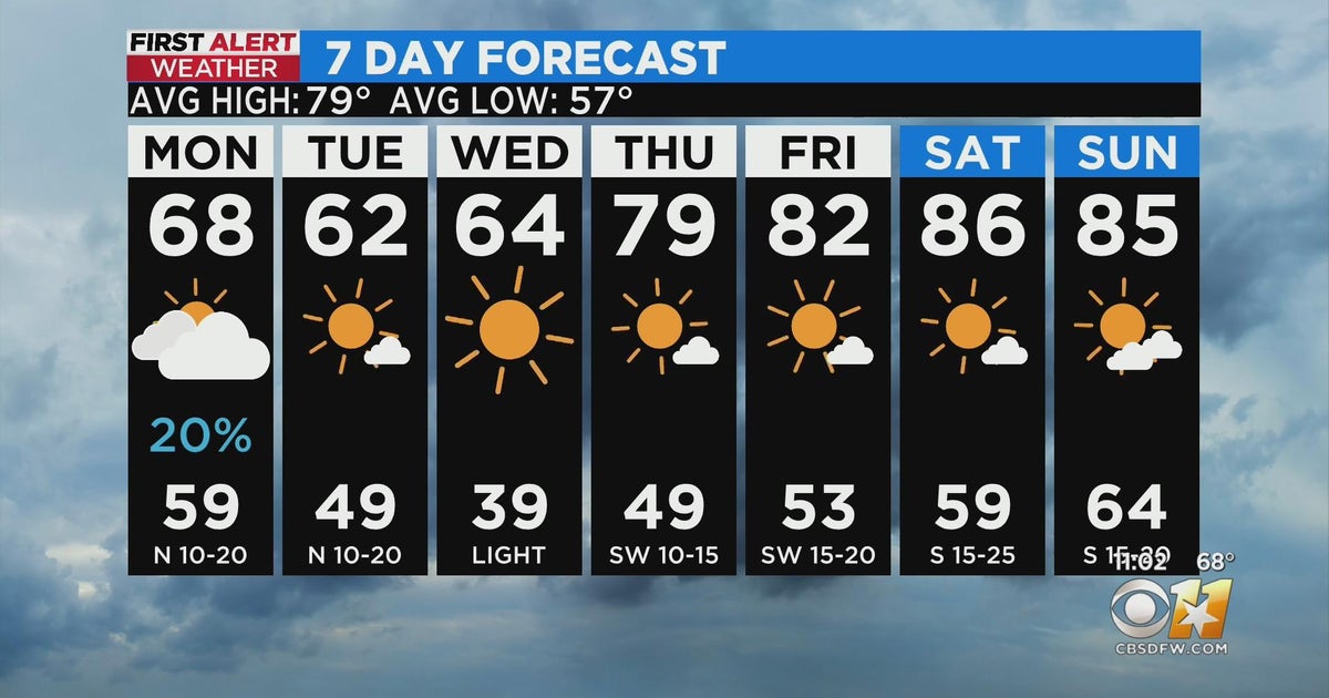 Cold mornings on the way to start off the week - CBS Texas