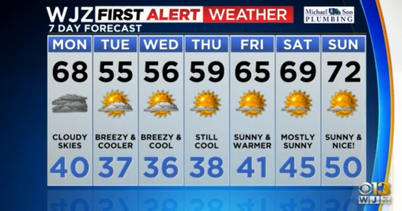 Maryland weather: Mostly cloudy with cold front pushing through - CBS ...