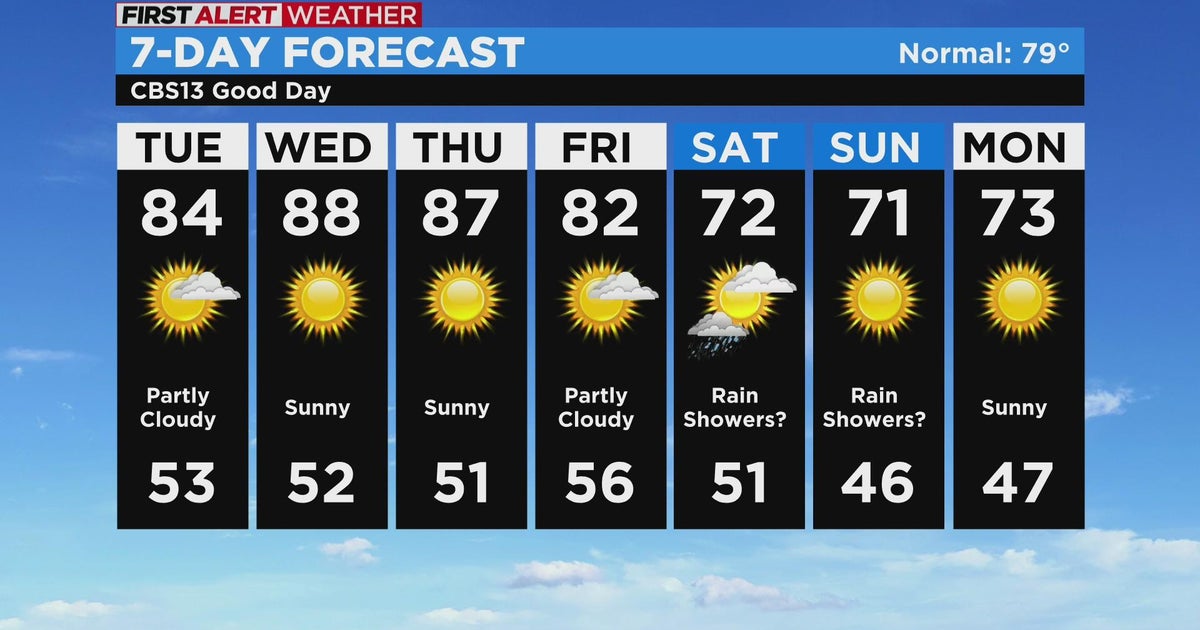 Tuesday weather forecast - Oct. 18, 2022