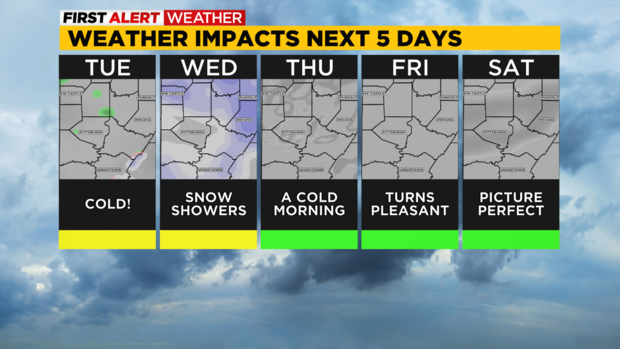 pittsburgh-weather-impacts-10-18-2022.png 