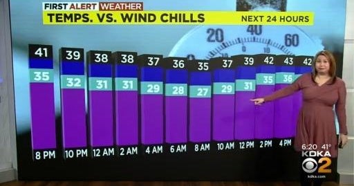 kdka-tv-evening-forecast-10-18-cbs-pittsburgh