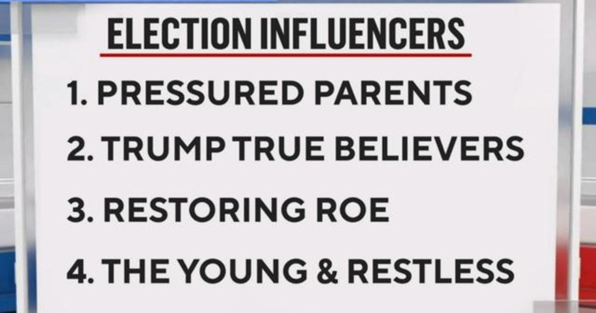 Cbs News Poll Shows Impact Of Election Influencer Groups On Midterms