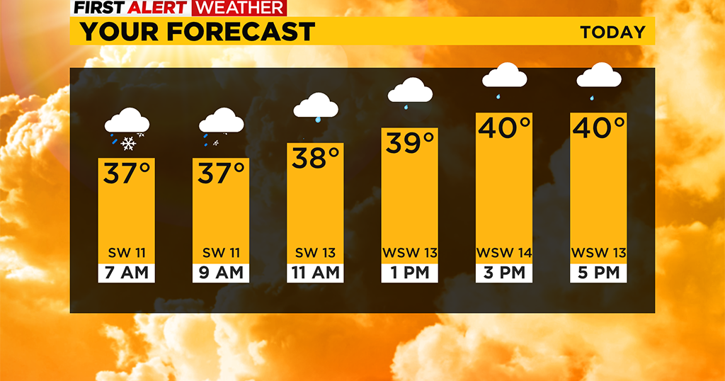 Pittsburgh Weather Snow accumulation possible Wednesday morning CBS