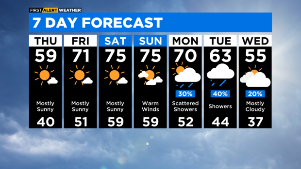 7-day-forecast-with-interactivity-pm-5.png 