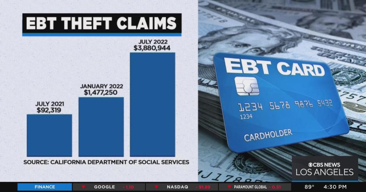 EBT fraud claims increase by nearly 4,000 since 2021 CBS Los Angeles