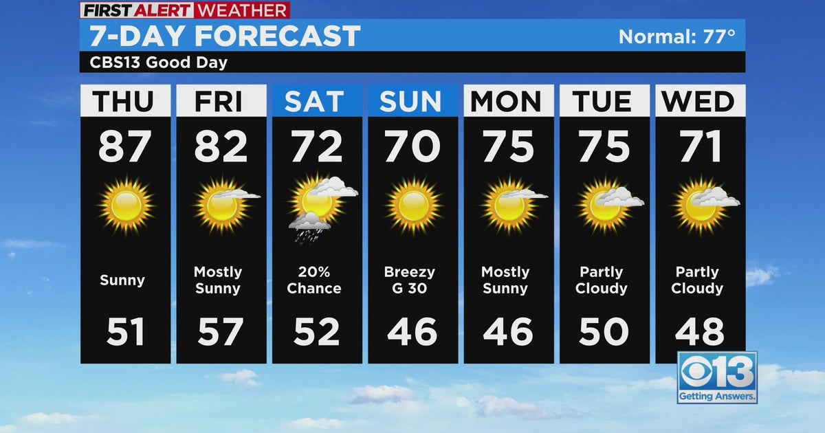 Thursday afternoon forecast - Oct. 20, 2022
