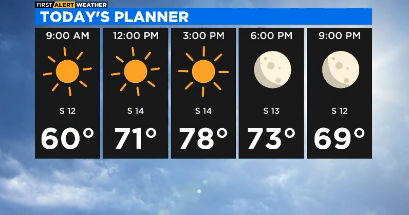 First Alert Weather: Warm and breezy weekend - CBS Chicago