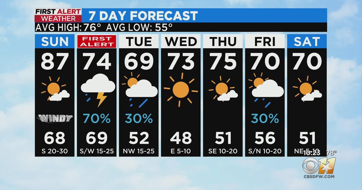 One more day of warm weather before big changes arrive - CBS Texas