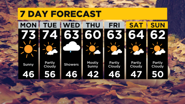 7-day-forecast-pittsburgh-interactive.png 