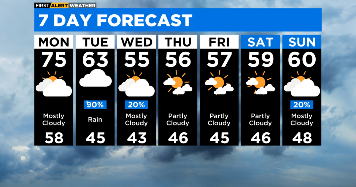 Weather Forecast for MLB Opening Day in Chicago: Showery and