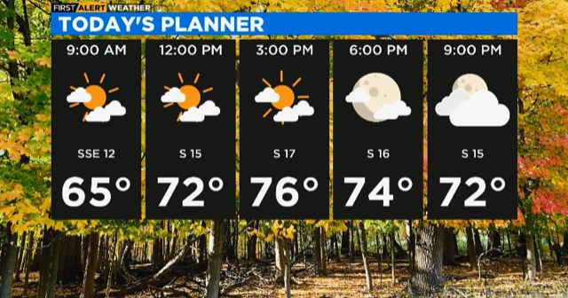 First Alert Weather: Another warm day, chance for showers and storms ...