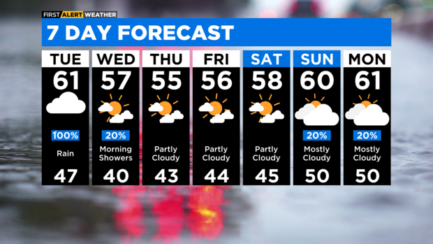 7-day-forecast-with-interactivity-pm.png 