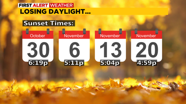 kdka-losing-daylight-10-25-2022.png 