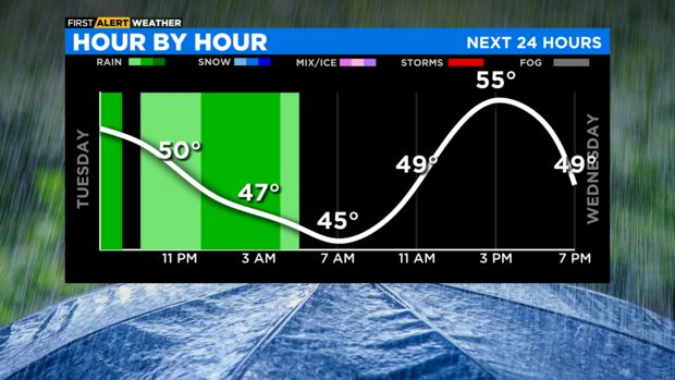 next-24-hours-graph.png 