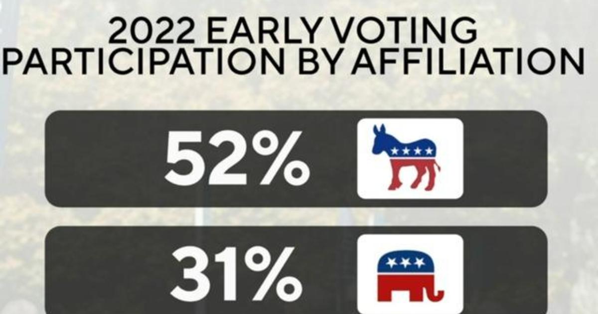 Early Voting Turnout In Midterm Elections Breaks Records Set In 2020 ...