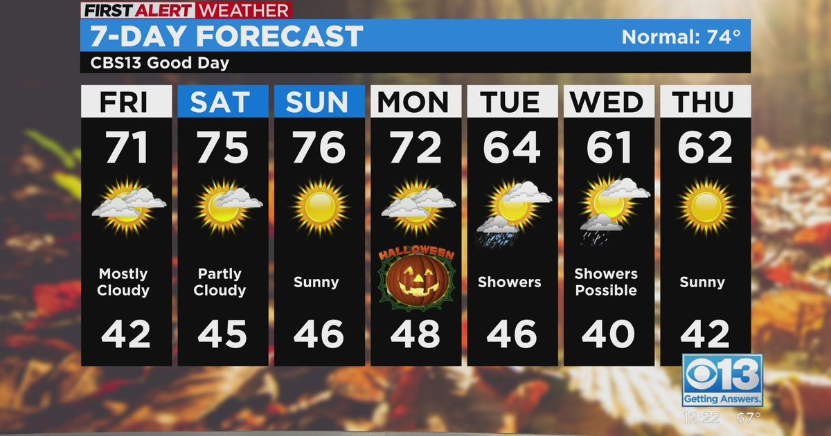 Friday afternoon forecast - Oct. 28, 2022