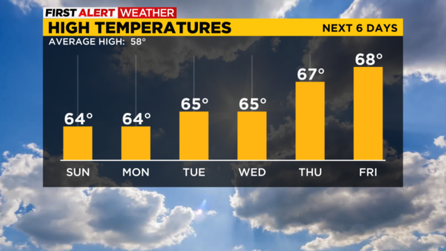 pittsburgh-high-temps-10-29-2022.png 