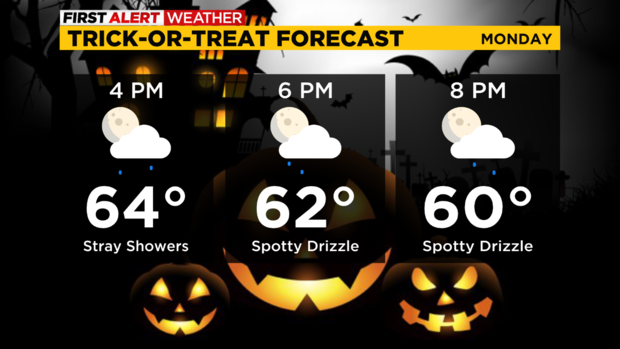 kdka-trick-or-treat-forecast.png 