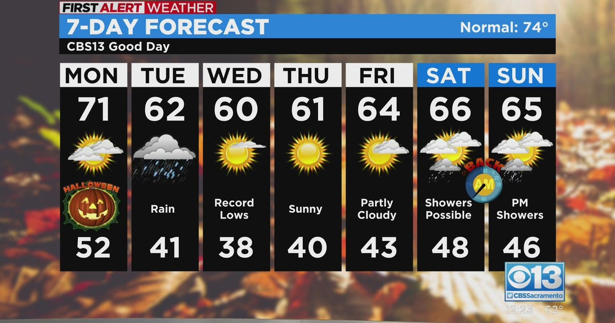 Monday afternoon forecast - Oct. 31, 2022