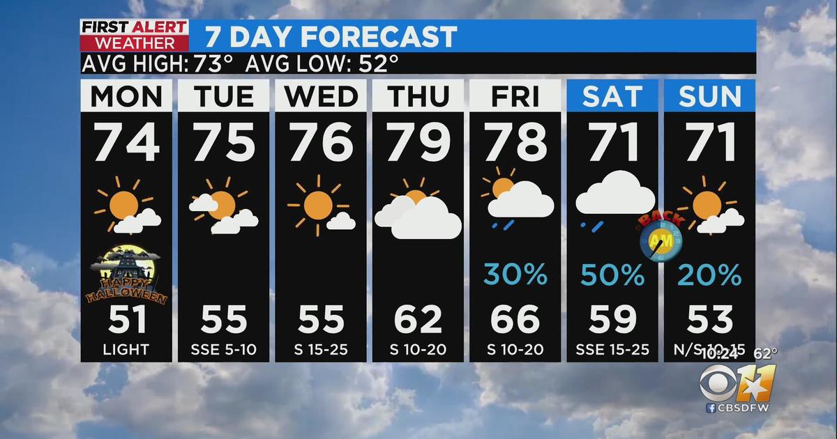 No trick, just treat of spooky perfect weather for Halloween! CBS Texas