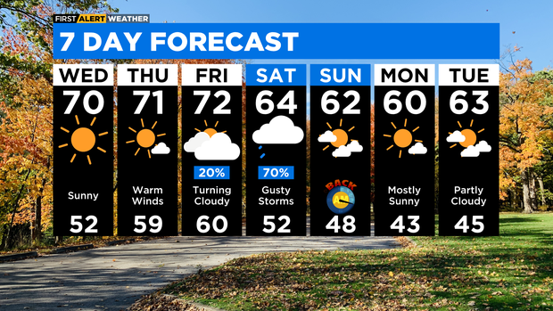 Chicago 7-day forecast 