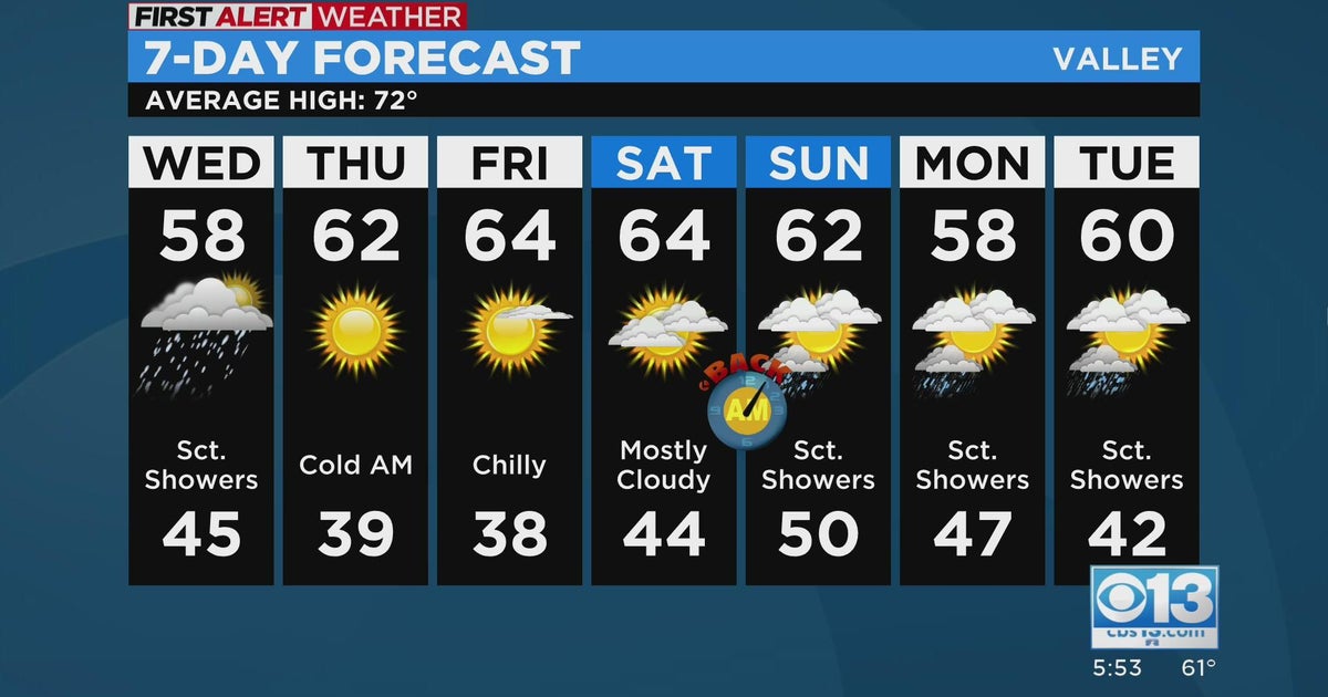 Evening Forecast - 11/1/22