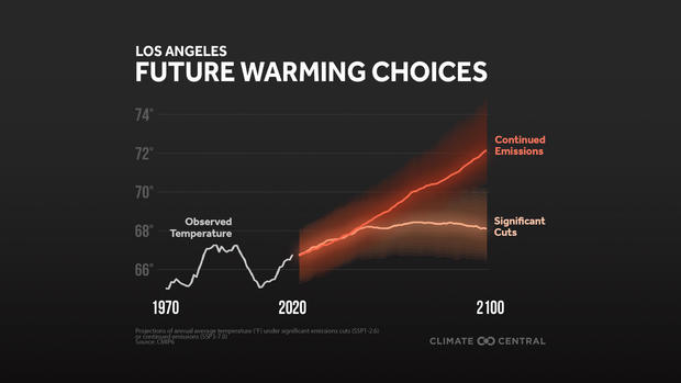 Промежуточные сроки, которые будут бороться с глобальным потеплением