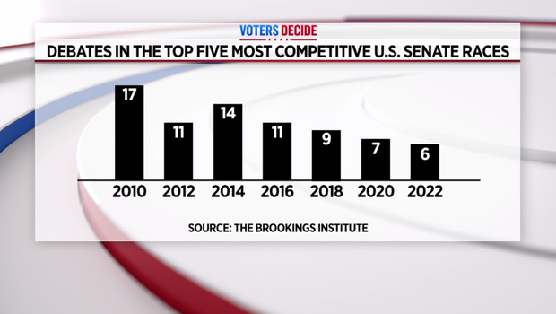 senate-race-debate-graph.png 