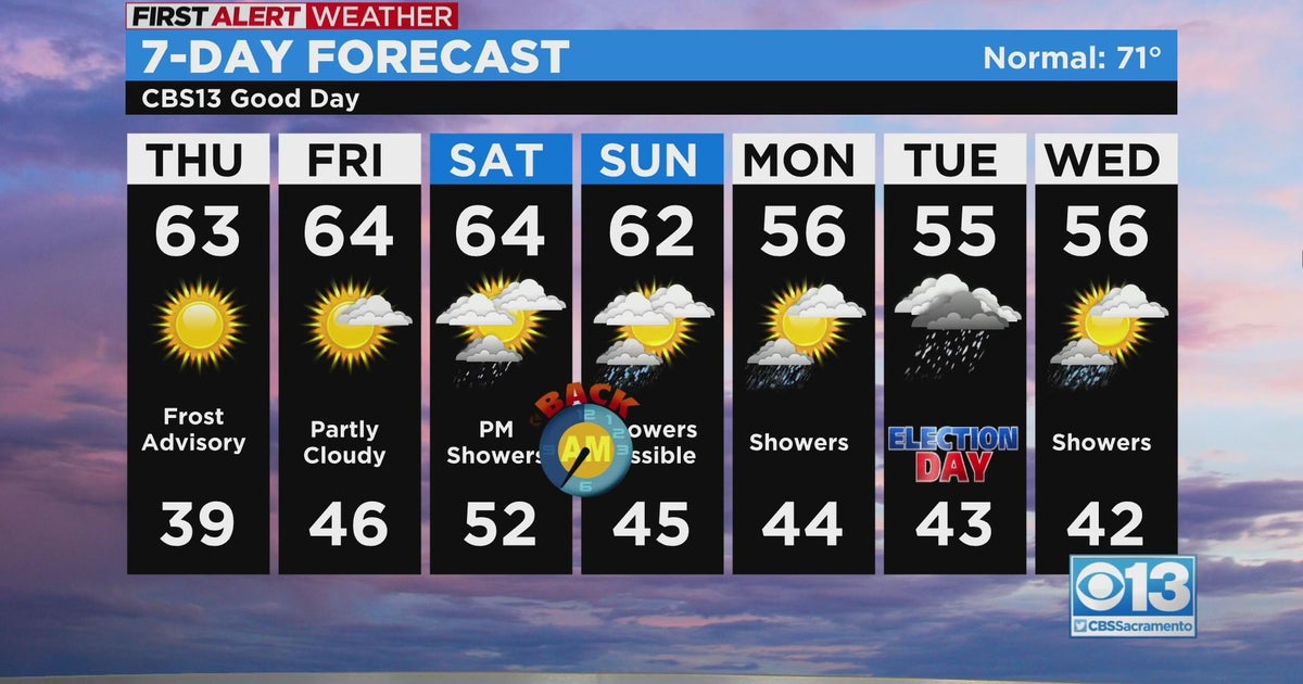 Sacramento afternoon weather forecast: Nov. 3, 2022