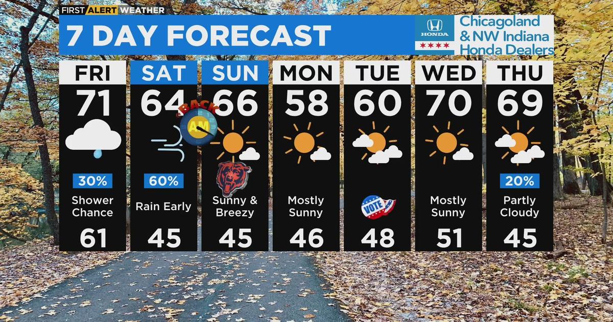 Daylight saving time ends this weekend CBS Chicago