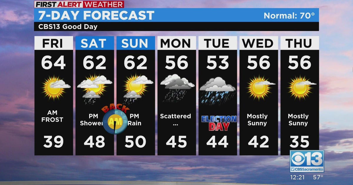 Sacramento afternoon weather forecast: Nov. 4, 2022