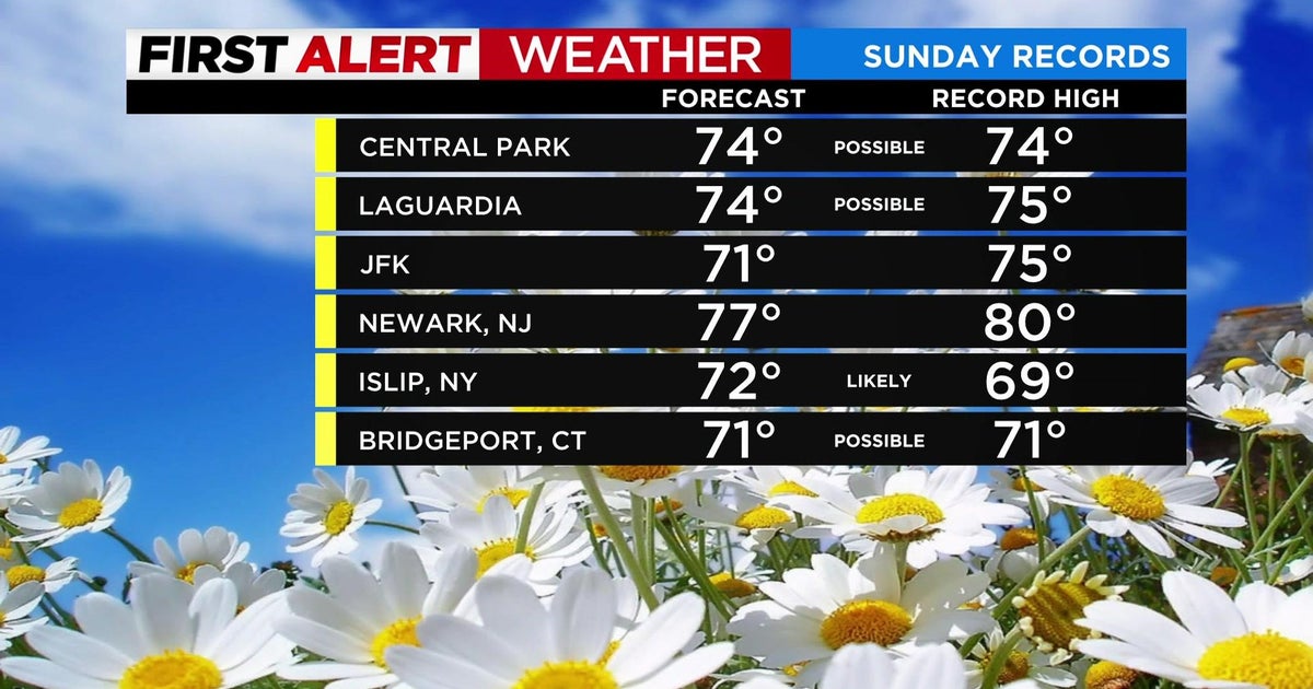 Record breaking high temperatures - New Murdock 5p Pkg Weat Wcbs5eaa Hi Res Still