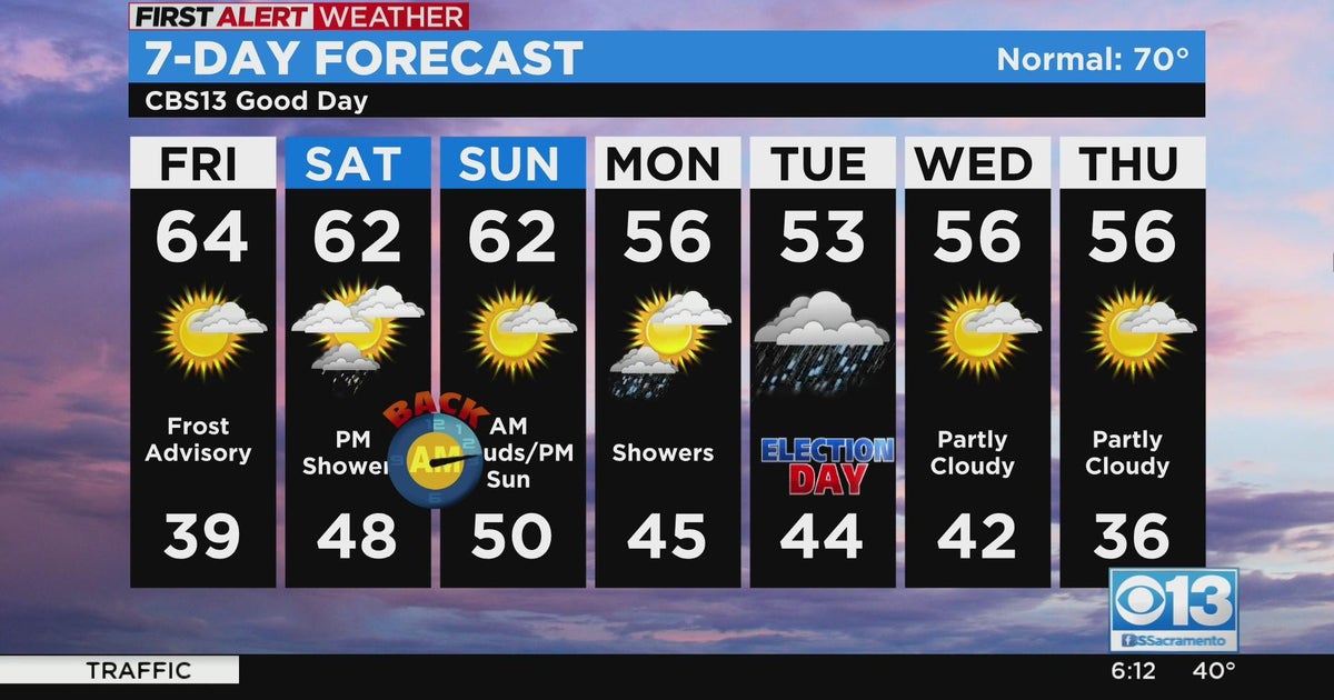 Friday weather forecast - Nov. 4, 2022