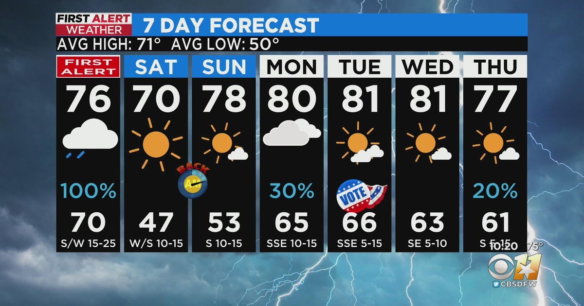 First Alert Weather Day issued for Friday for severe storms - CBS Texas